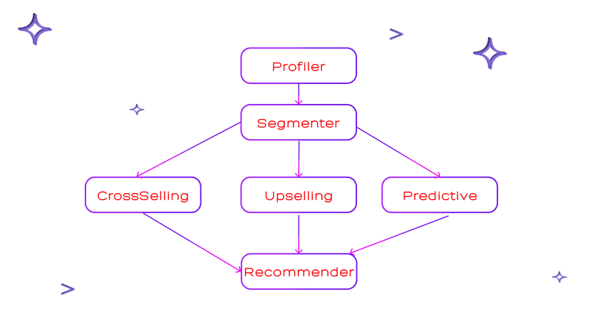 Ecomm